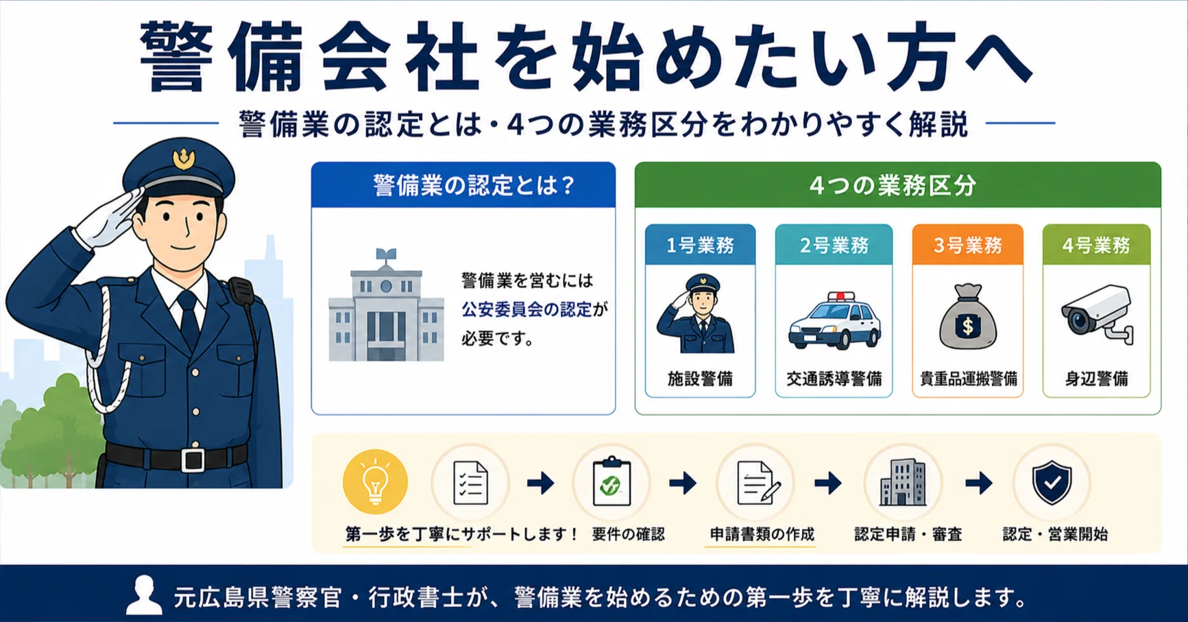 警備会社を始めたい方へ｜警備業の認定とは・4つの業務区分をわかり 