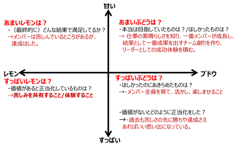 自分の本当の欲求を知るための自己分析 磯貝友希 Note