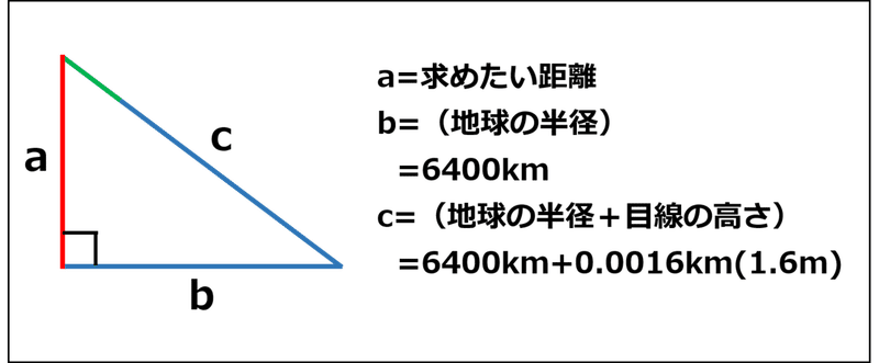 Withe通信 水平線までどれくらい Withe 広大生学習支援団体 Note