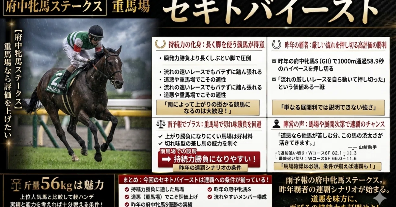 見事1着🎊【府中牝馬ステークス】重馬場なら評価を上げたいセキトバ