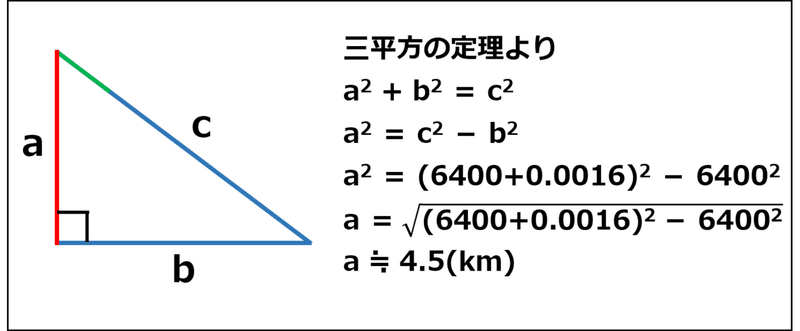 Withe通信 水平線までどれくらい Withe 広大生学習支援団体 Note