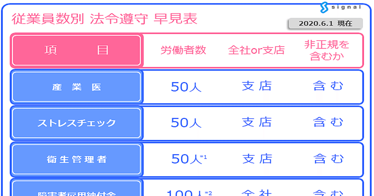 従業員数別 法令遵守 早見表 ver3 社会保険労務士法人シグナル 代表有馬美帆 note
