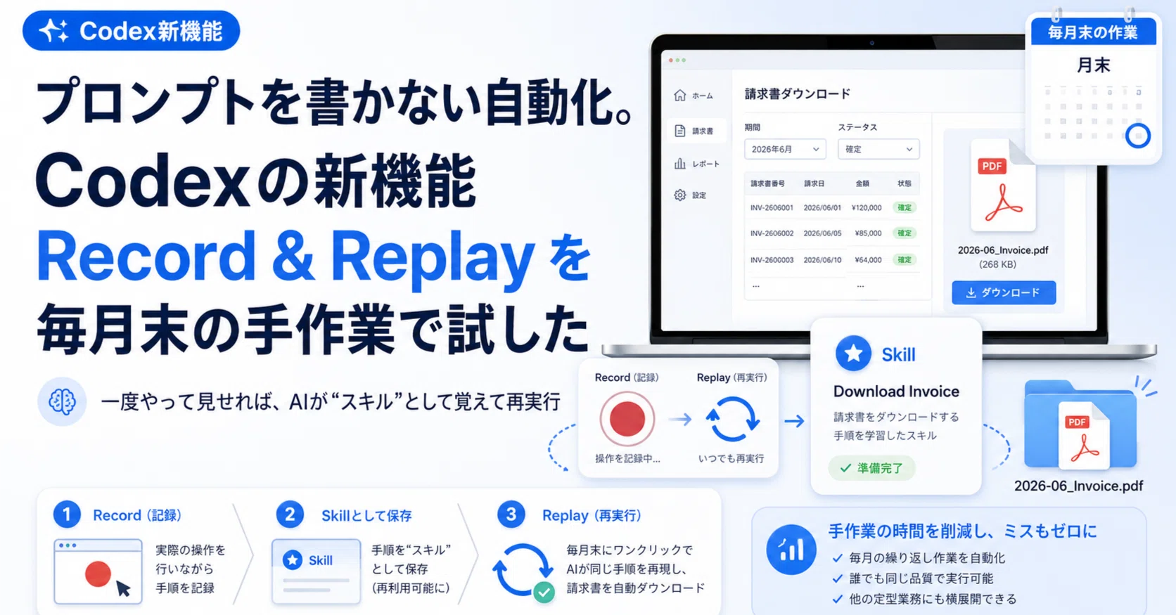 プロンプトを書かない自動化。Codexの新機能 Record & Replay を毎月末