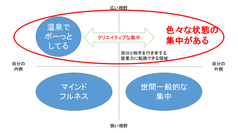 禅の考えとゾーンを営業力に転換する方法を考える 長山陽司 Note