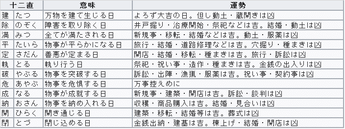 エクストリーム 暦注 Y Rx Note エクストリーム 暦注 Y Rx Note