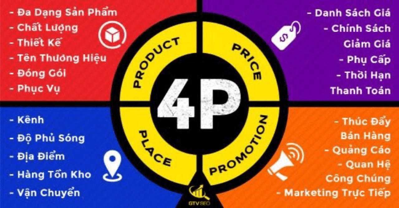 Công thức marketing 7P