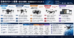 ACSL（6232）最新株価・配当情報と今後の見通し | noteマネー