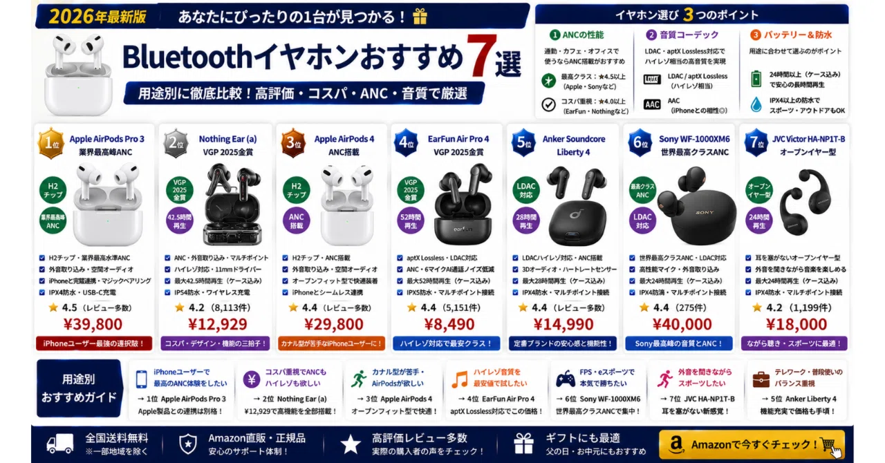 33点セット】有名ブランドのBluetoothイヤホンまとめ売り｜SENNHEISER