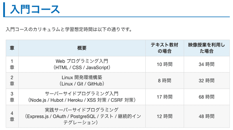 N予備校 プログラミング 想定学習時間 Bull Note