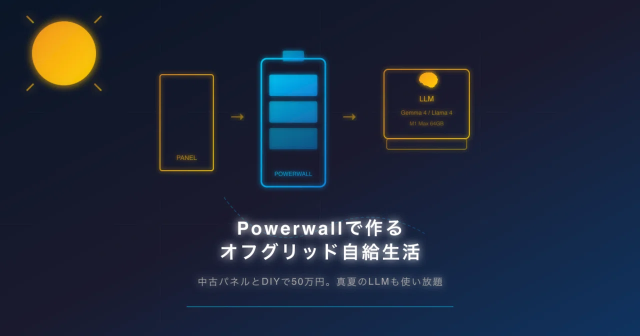 Powerwallで作るオフグリッド自給生活——中古パネルとDIYで50万円。真夏 