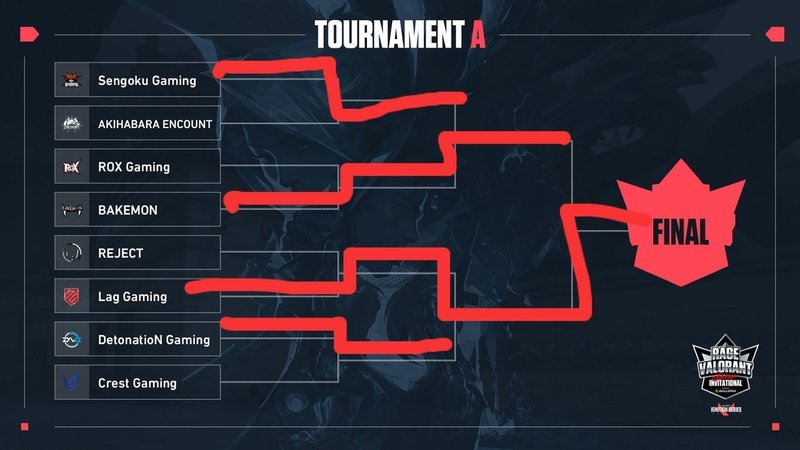 Rage Valorant Japan Invitational開幕直前順位予想 注目カード紹介 Sencal Note
