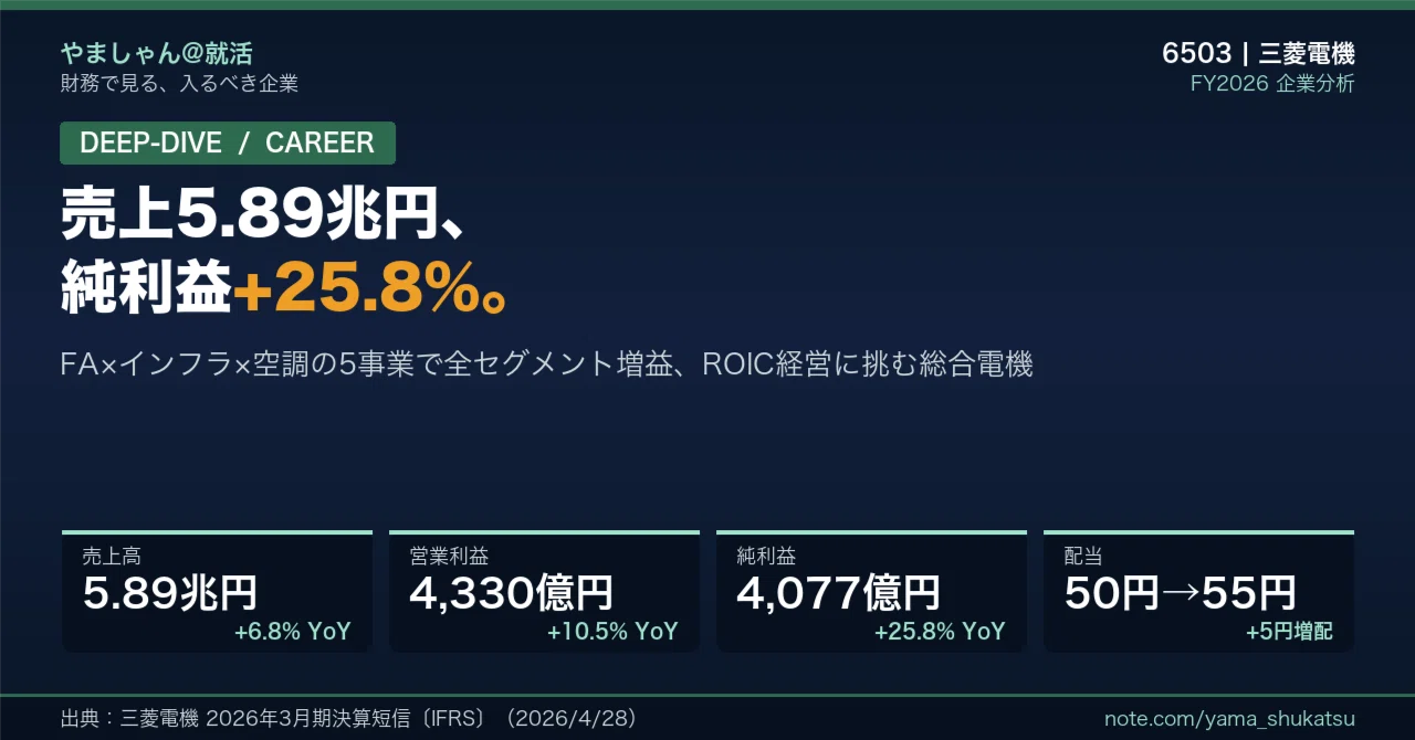徹底解剖】三菱電機（6503）——売上5.89兆円・純利益+25.8%、FA