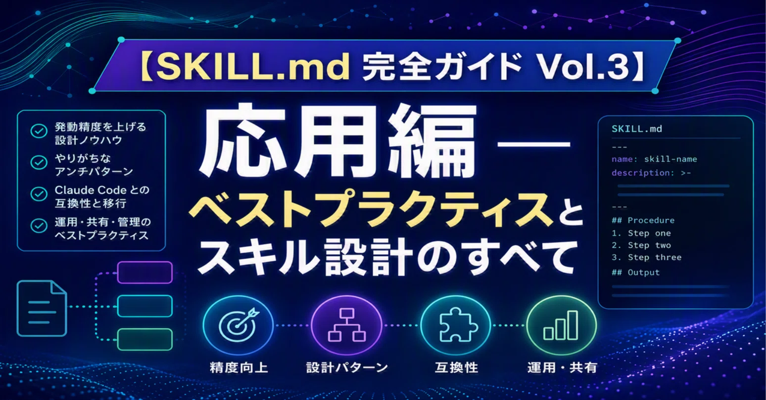 SKILL.md 完全ガイド Vol.3】 応用編 ― ベストプラクティスとスキル