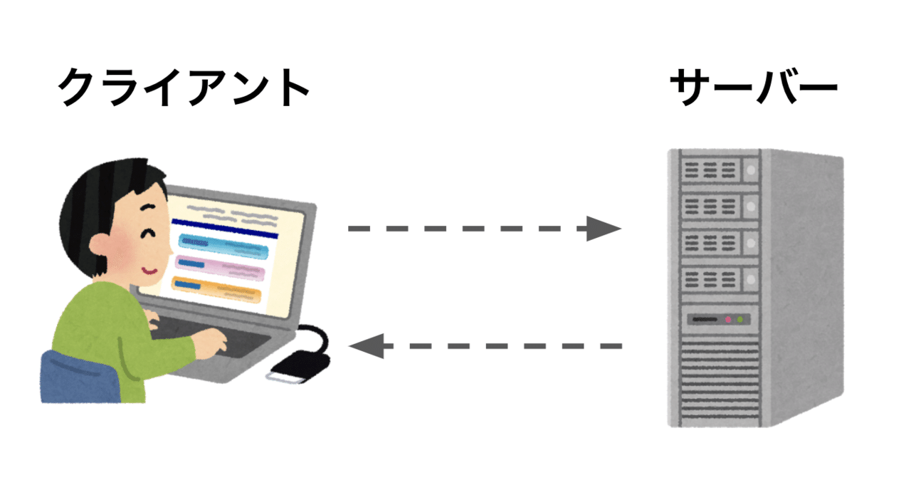 クライアントとサーバー。そろそろはっきりさせておこう｜yamapy