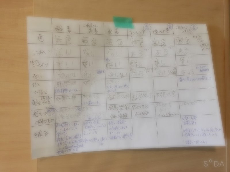 中学受験 小5の理科 ヒトのからだってこんなに覚えることがあるのか りゆこ Note