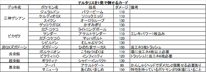 ジュナイパーとチルタリスの比較 おーなか Note