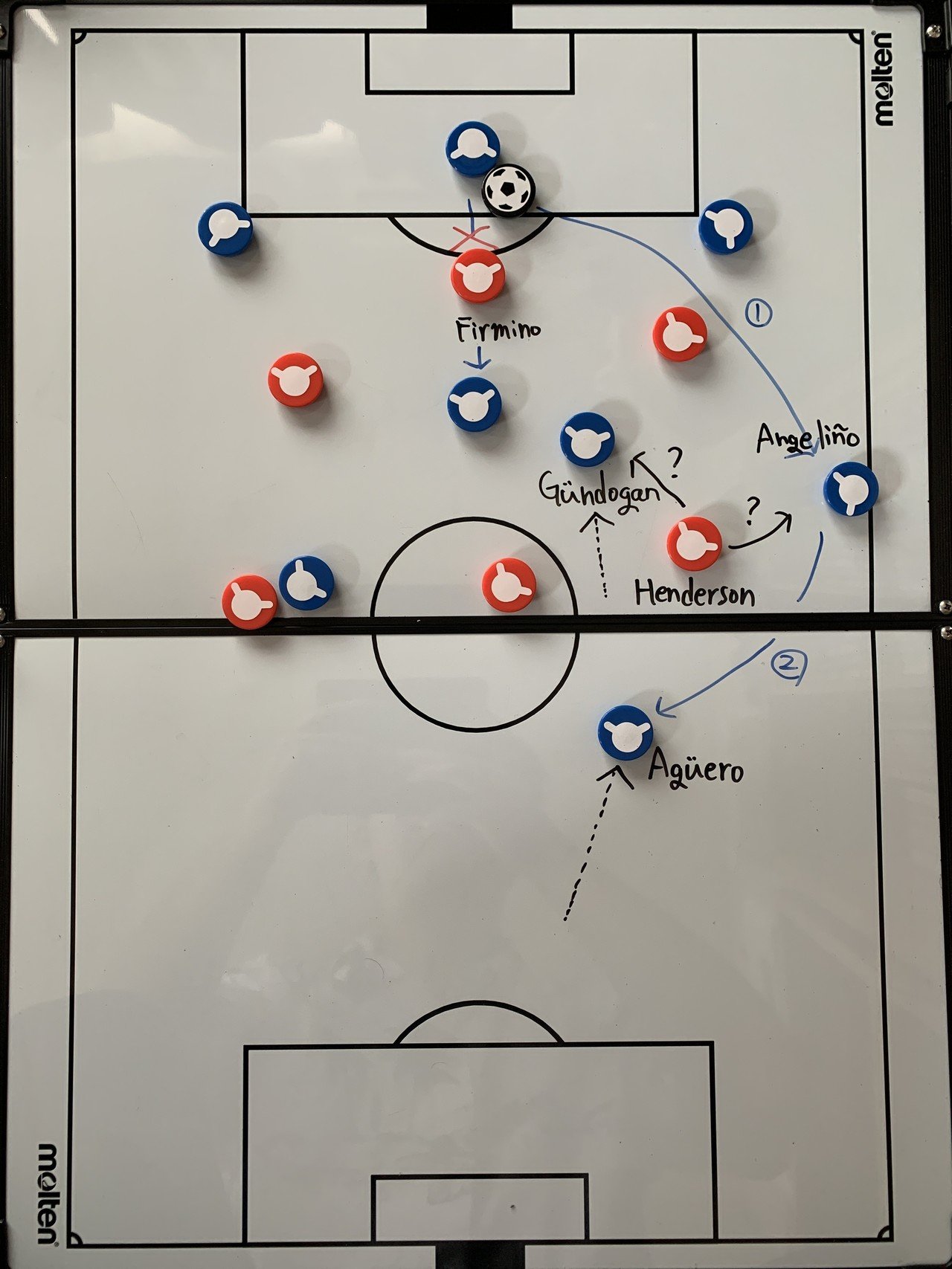ビルドアップから見るliverpool Vsmanchester City 小川智輝 Note ビルドアップから見るliverpool Vsmanchester City 小川智輝 Note