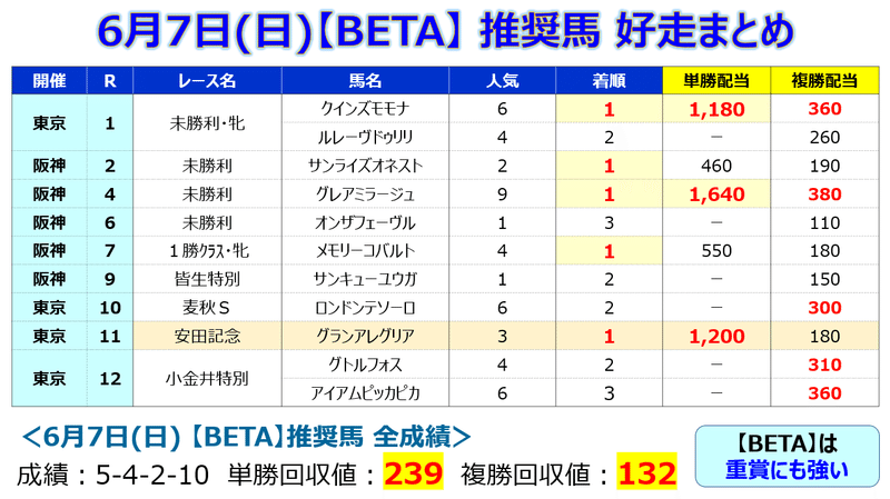 67まとめ【BETA】