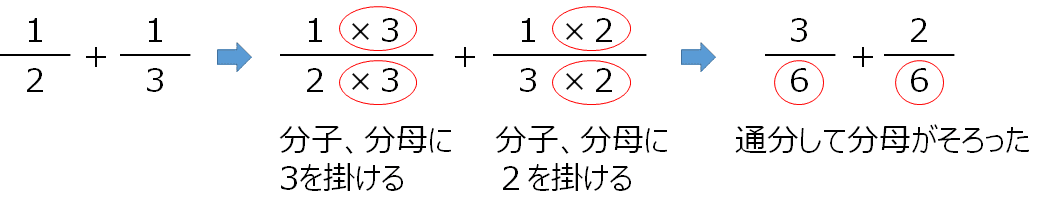 中1数学 番外編 分数のおさらい 分数の足し算 引き算 すずき なぎさ Note