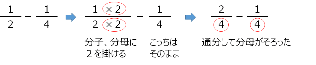 中1数学 番外編 分数のおさらい 分数の足し算 引き算 すずき なぎさ Note