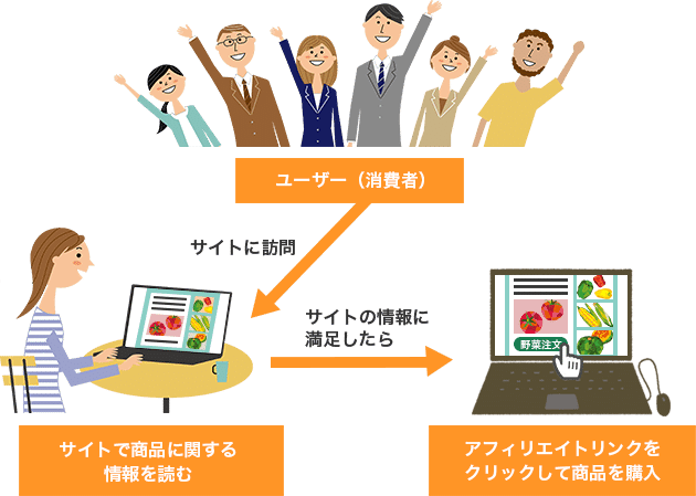 アフィリエイト
