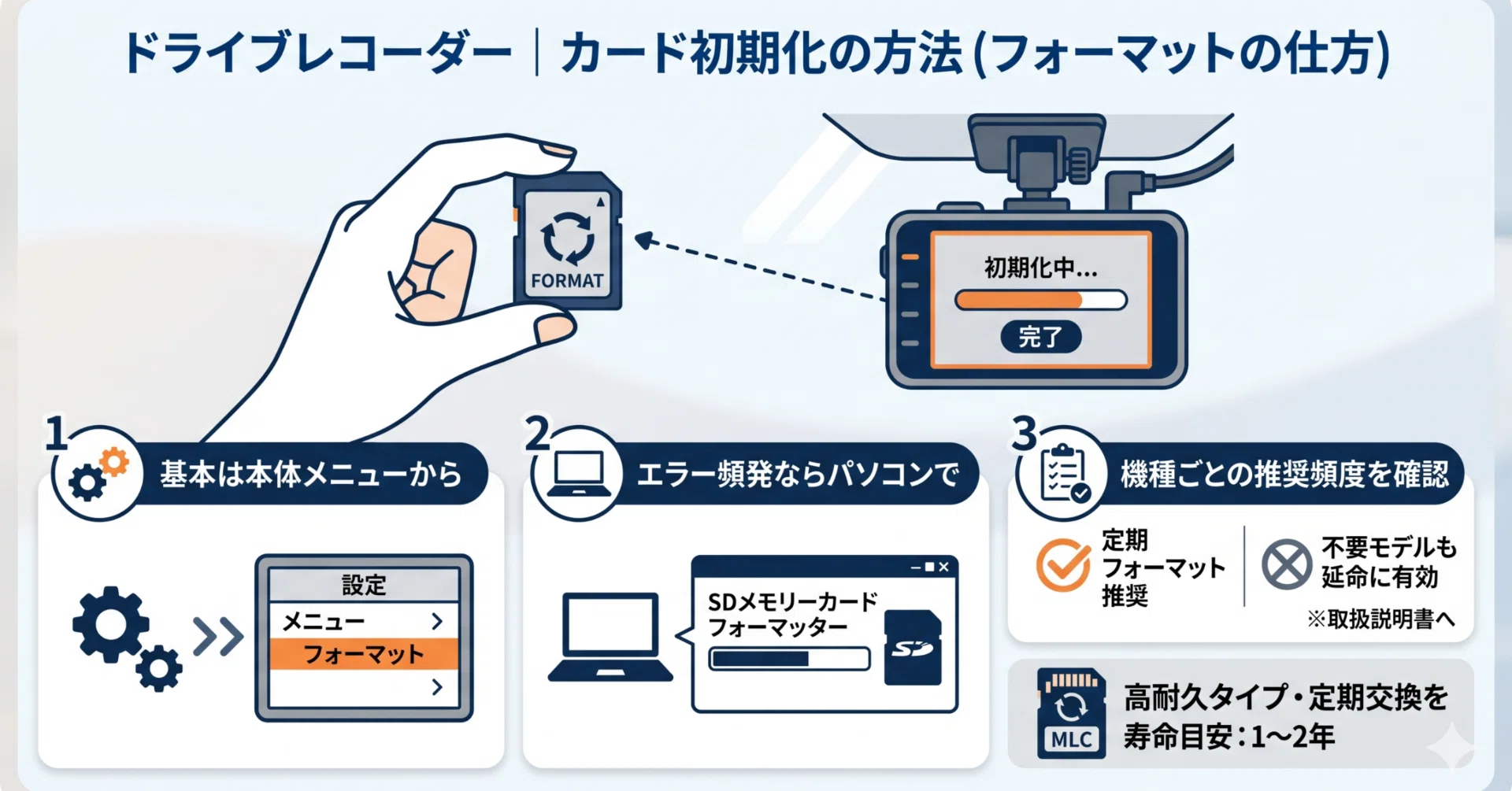 ドライブレコーダー｜カード初期化の方法(フォーマットの仕方