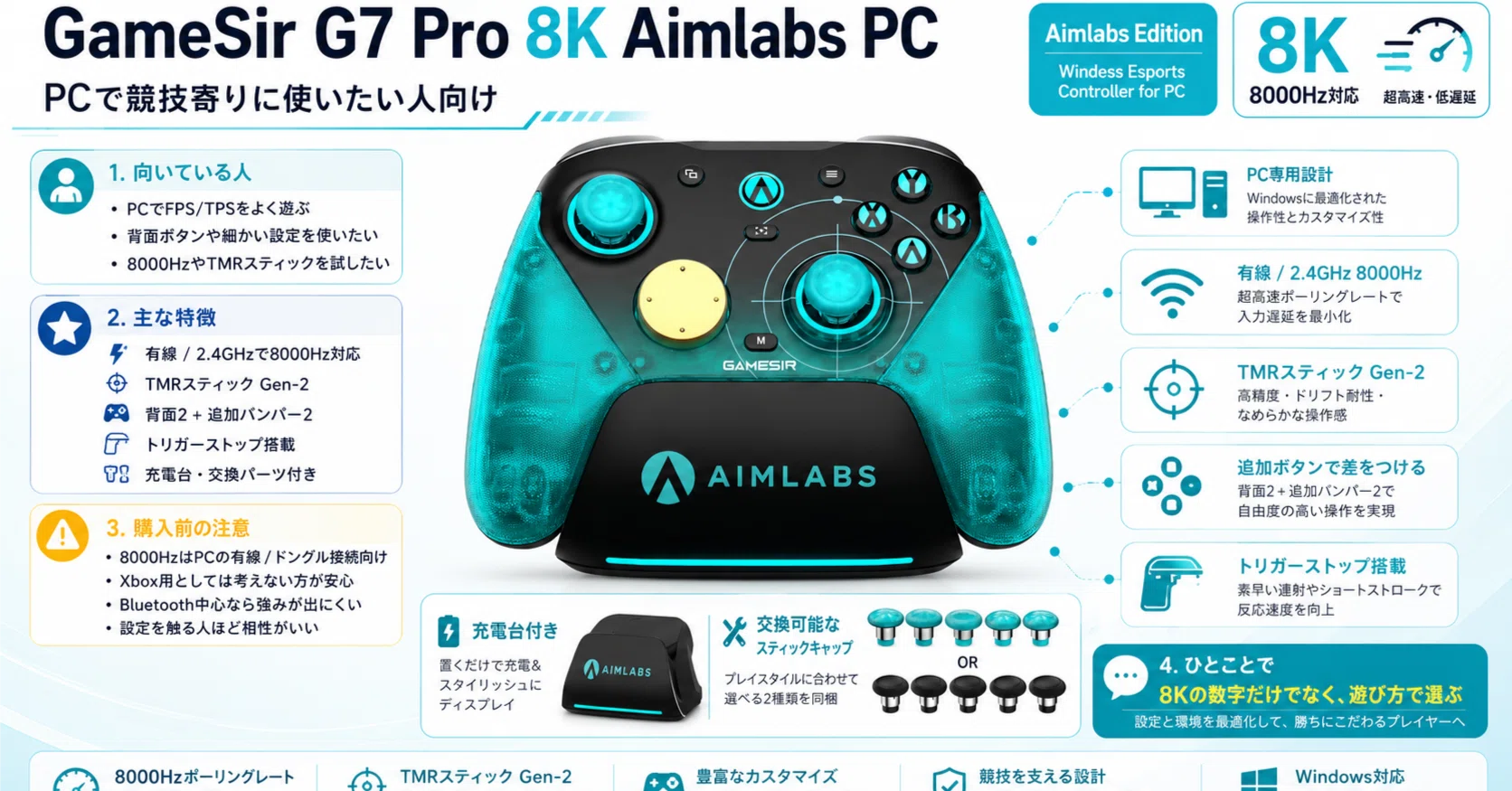 GameSir G7 Pro 8K Aimlabs PC｜Akina のゲームしかかたん