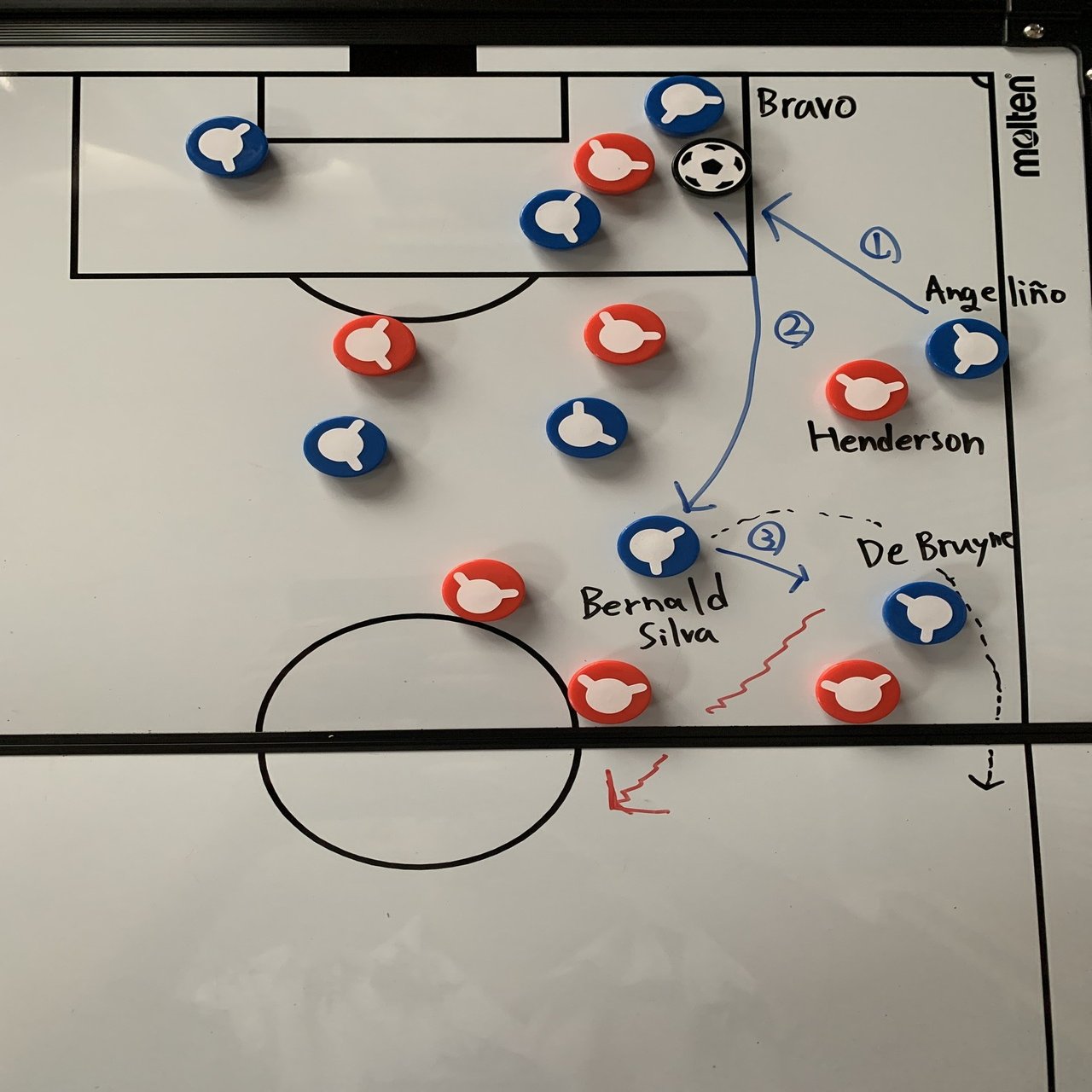 ビルドアップから見るliverpool Vsmanchester City 小川智輝 Note
