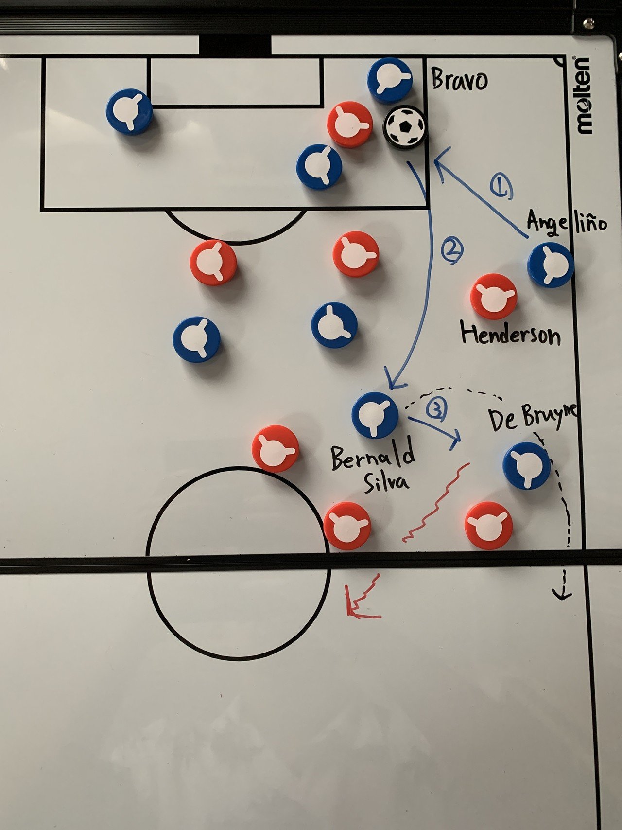 ビルドアップから見るliverpool Vsmanchester City 小川智輝 Note ビルドアップから見るliverpool Vsmanchester City 小川智輝 Note