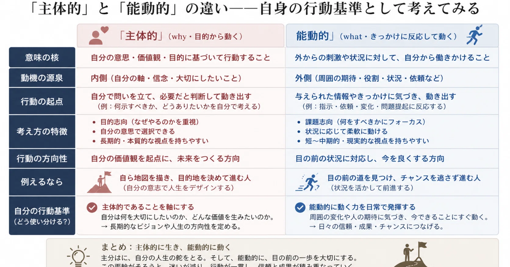 公の場での発言・インタビュー報道記録