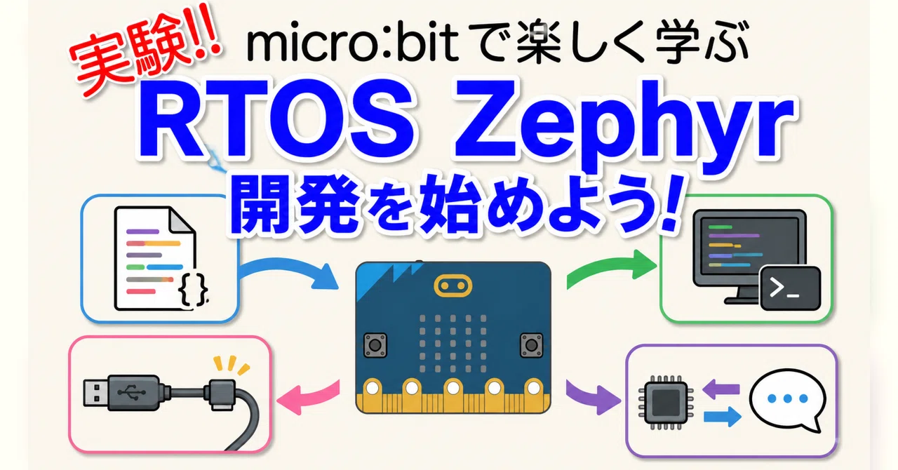 実験！ micro:bitで楽しく学ぶ 「RTOS Zephyr」で開発を始めよう