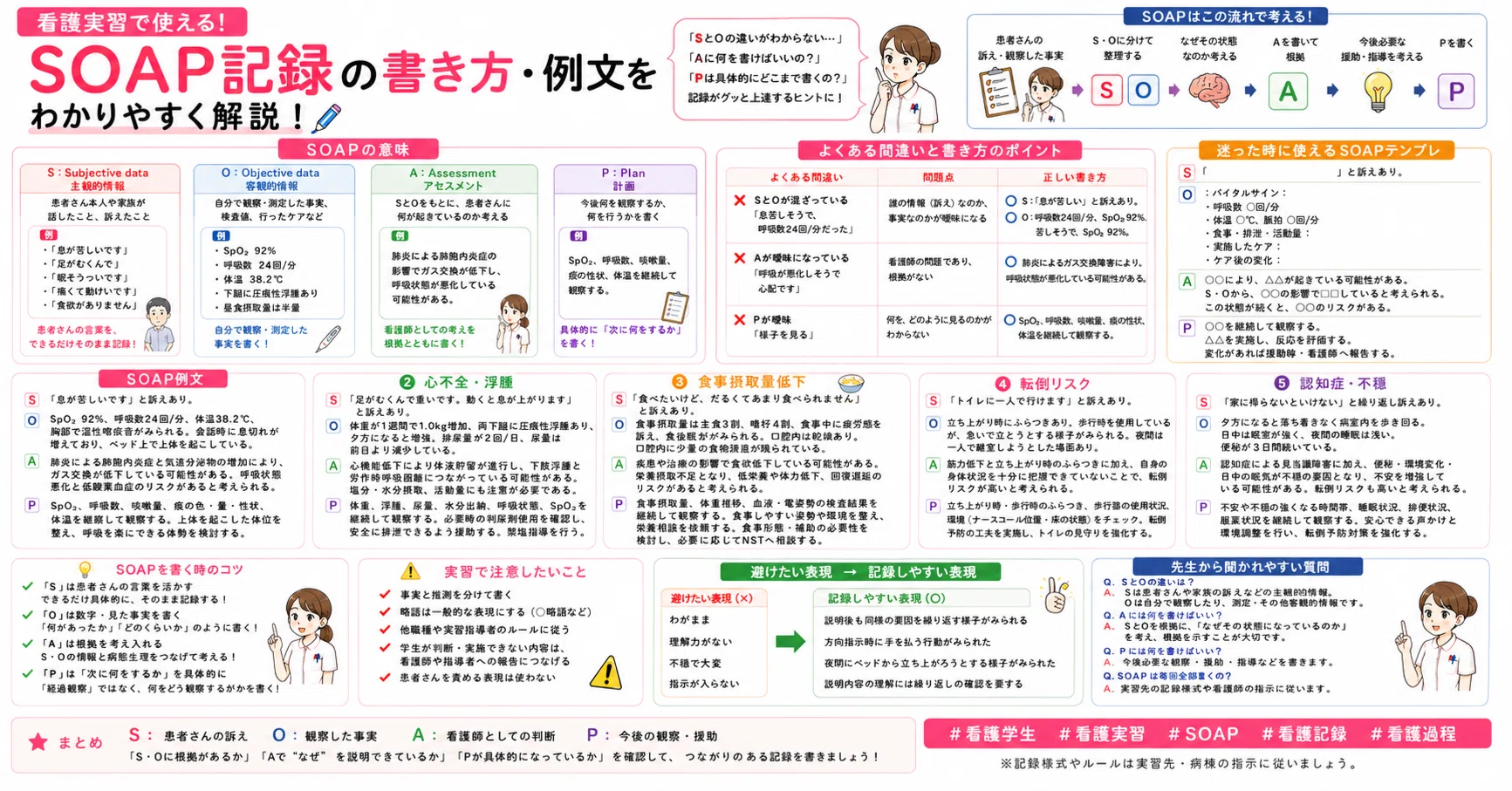 📝 看護実習で使える｜SOAP記録の書き方・例文をわかりやすく解説｜3分