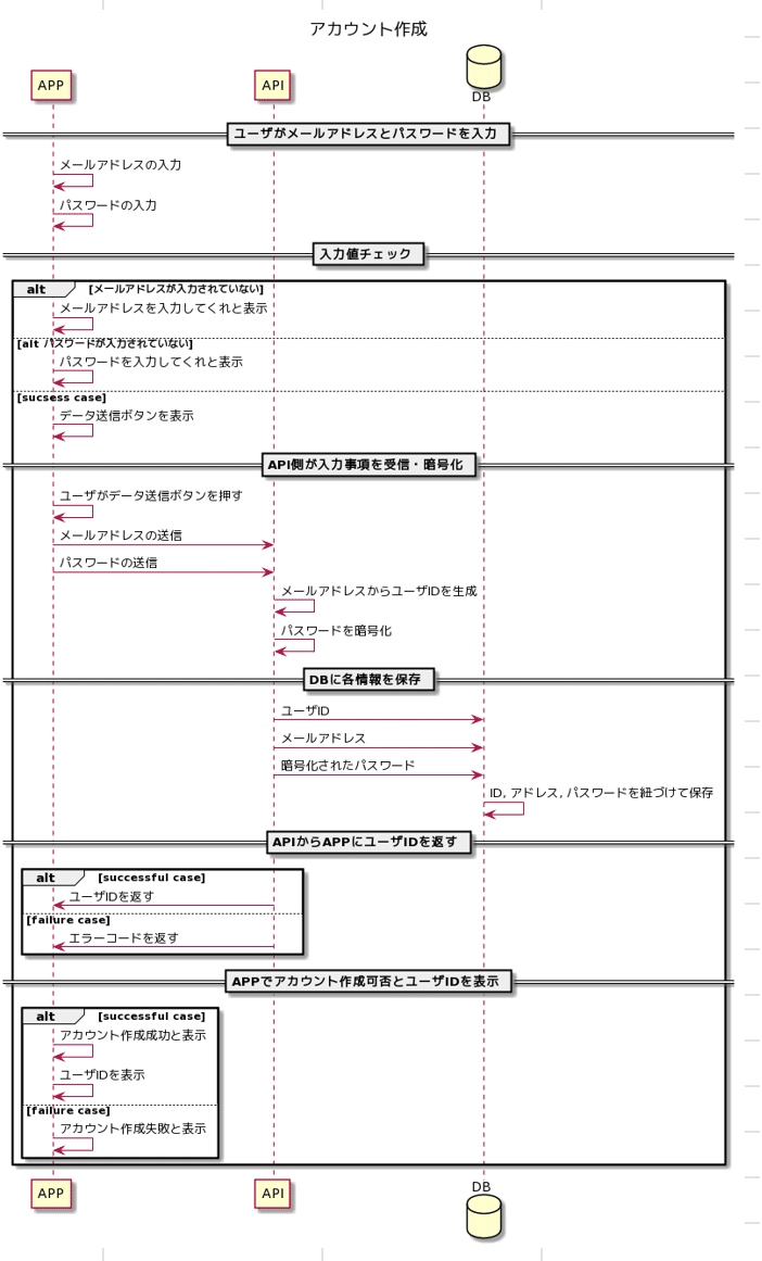 0620参加者