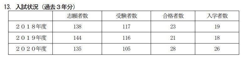 編入しくじり体験記 神戸大学 京都工繊大学 高専マガジン Note 編入しくじり体験記 神戸大学 京都工繊大学 高専マガジン Note