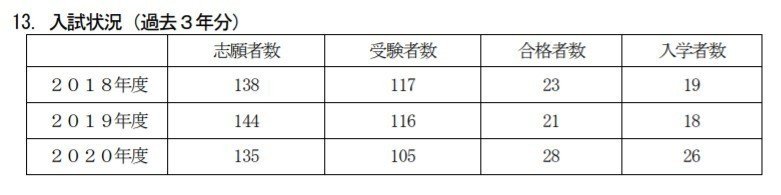 京都 工芸 繊維 大学 出願 状況