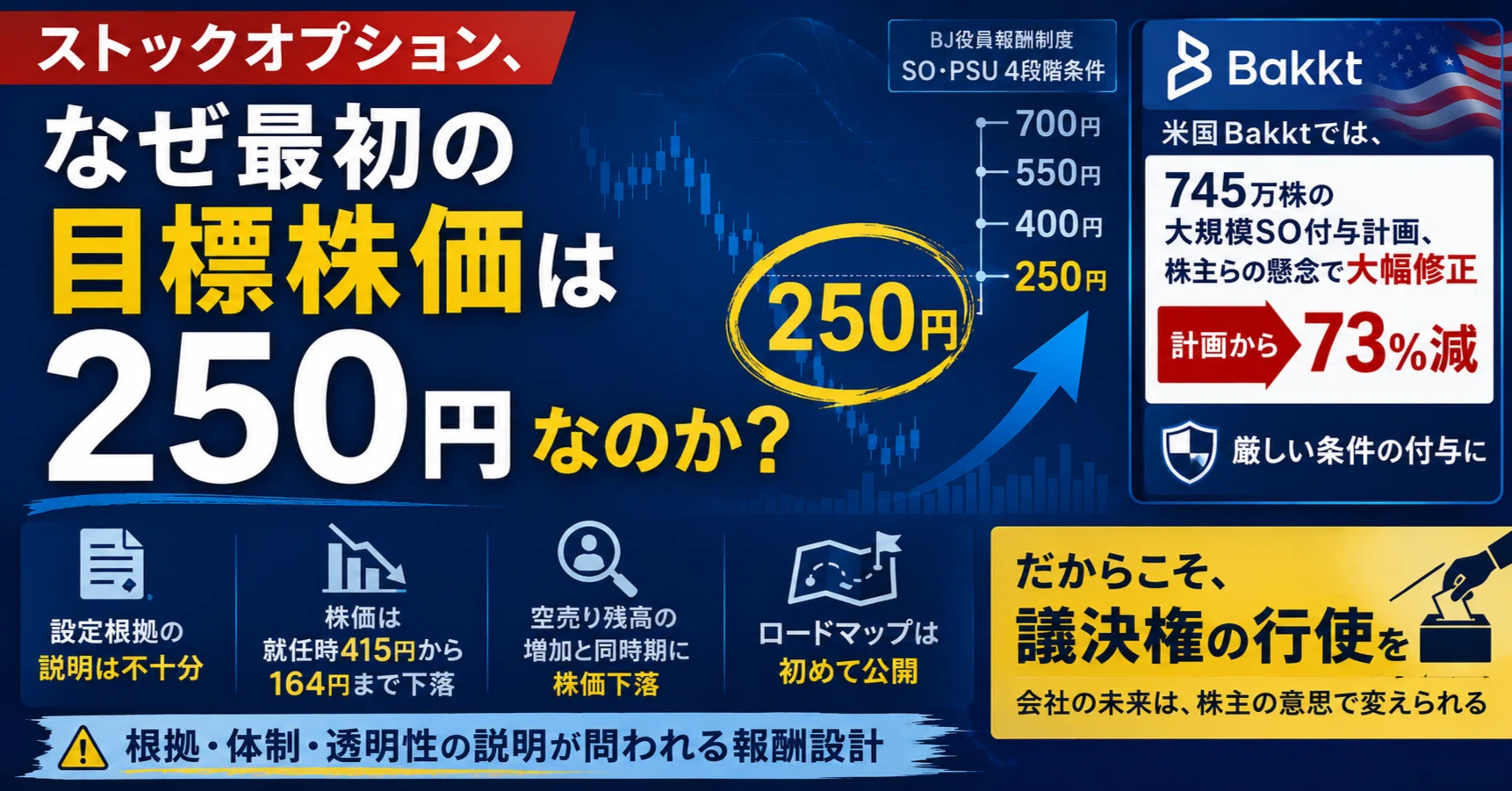2026.3.31財守金蟾之日進斗金　新潟産上質碧玉 なぜ最初の目標株価は250円なのか？──経営陣就任時の株価は415円