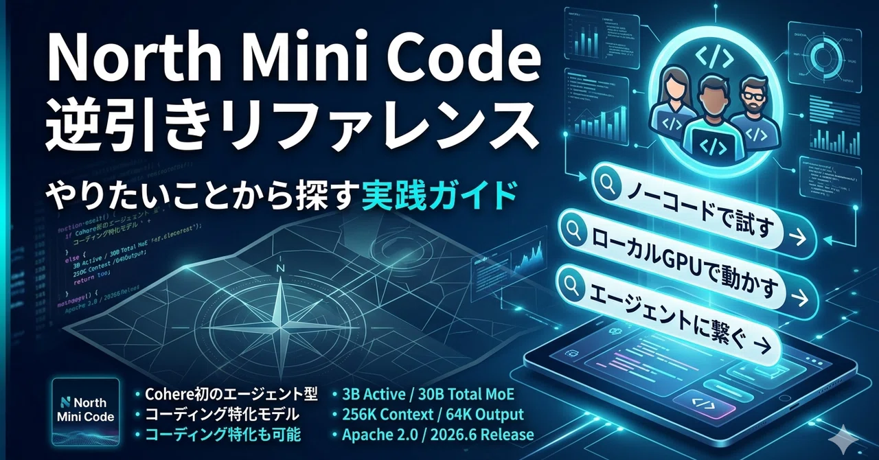 North Mini Code 逆引きリファレンス｜platypus2000jp