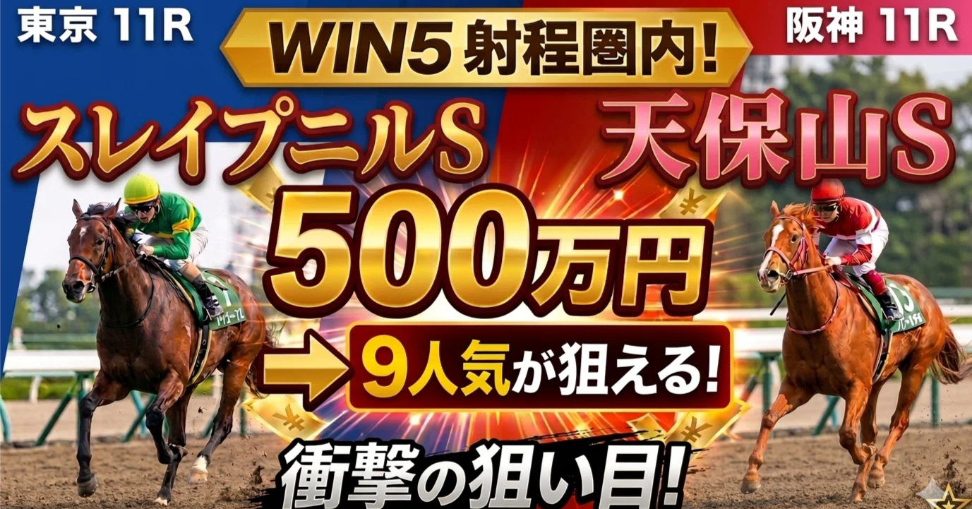 WIN5予想 2026/6/20】 射程圏内！500万円 ／ 狙える！9人気｜サクラゴン