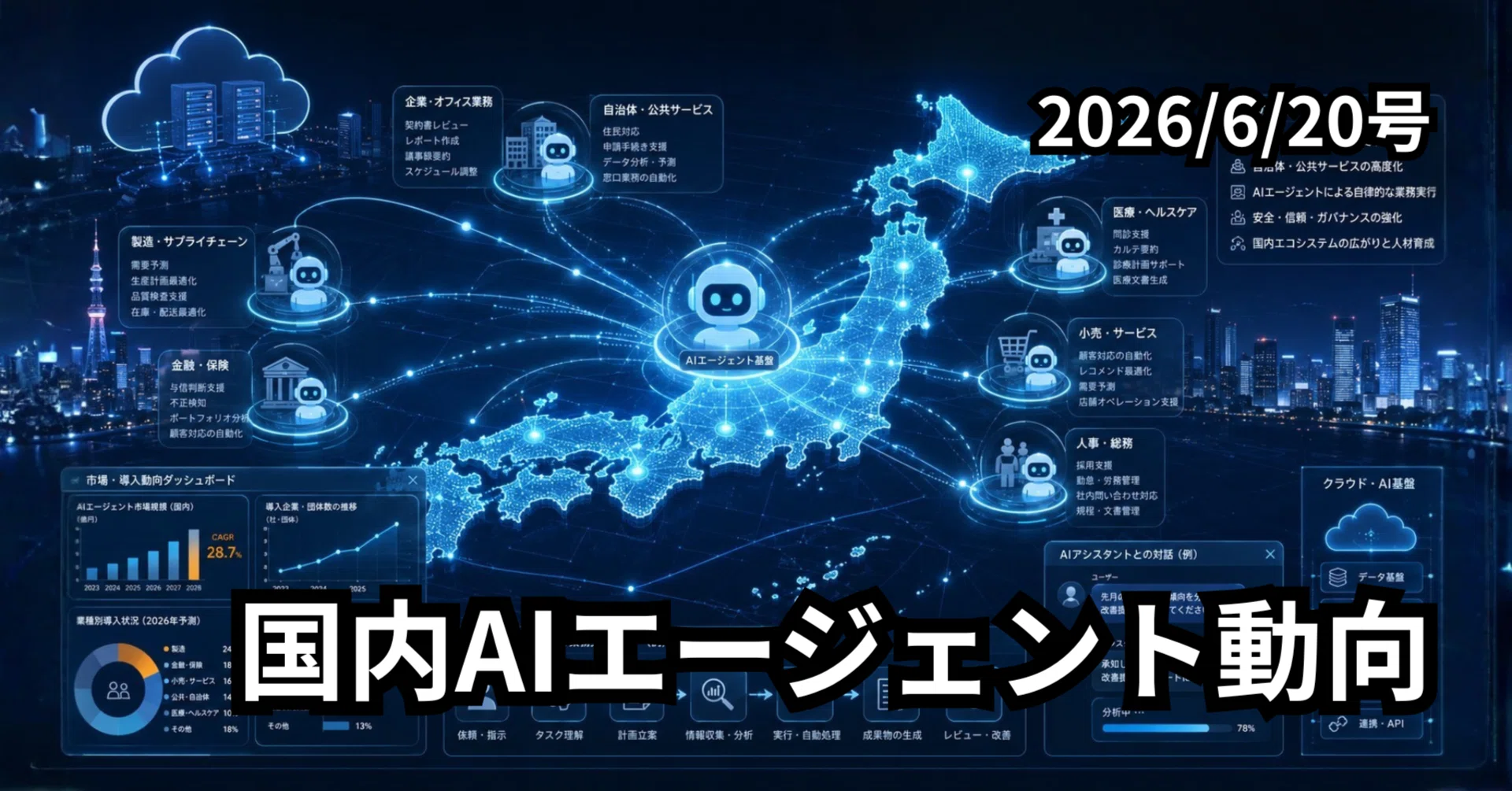 国内AIエージェント動向(2026/6/20号)｜Yasuhito Morimoto