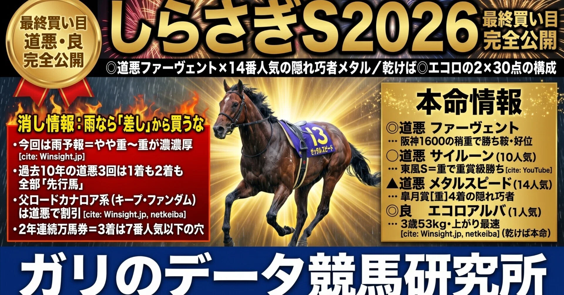 しらさぎステークス2026 最終買い目】雨なら1人気の差し馬から買うな