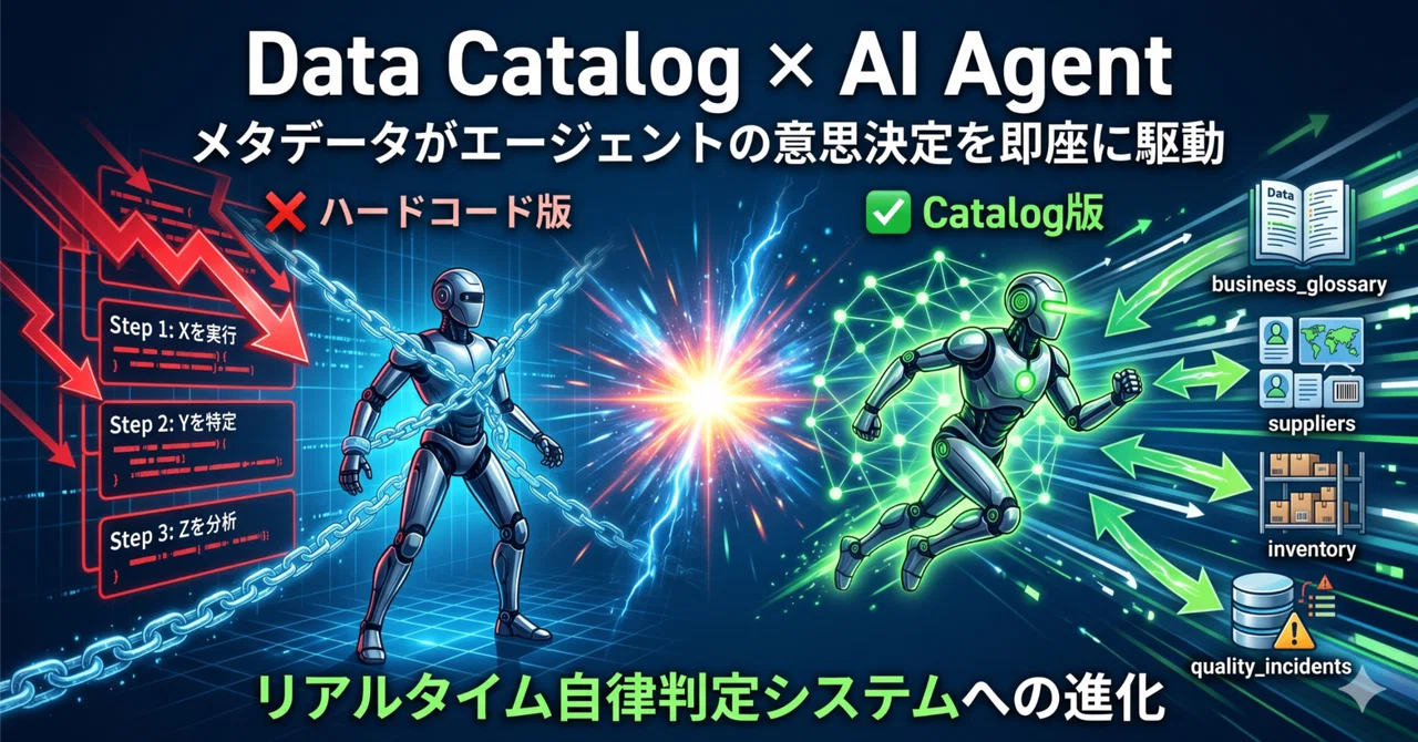 【MCP & データカタログ】ServiceNow AI Agent ← → Google Spread Sheetデータカタログ ...