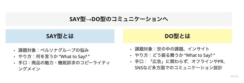 SAY型とDO型