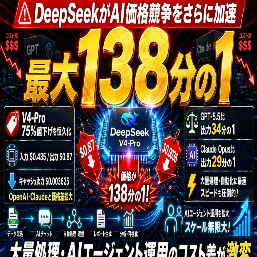 【最終値下】【稀少】思考の加速 DeepSeekがAI価格競争をさらに加速】｜NAOKI
