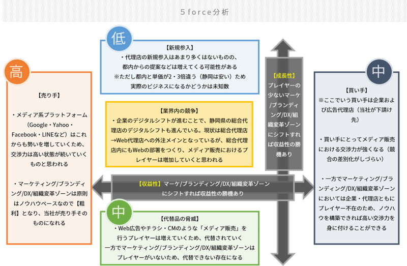 図5