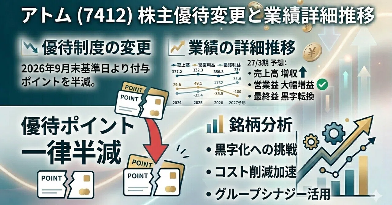 アトム（7412）の優待制度変更と銘柄分析｜お茶にしようか