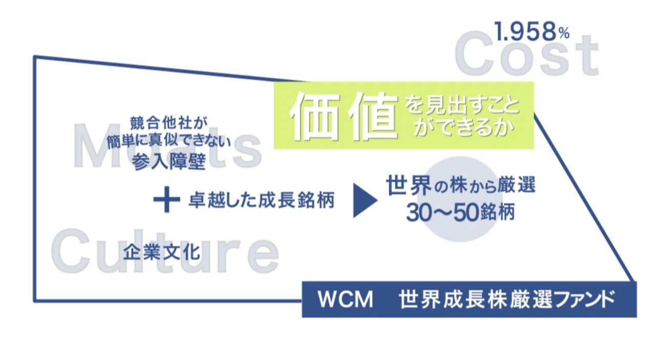 気になる投資信託｝新しいオルカン⁈「WCM 世界成長株厳選ファンド