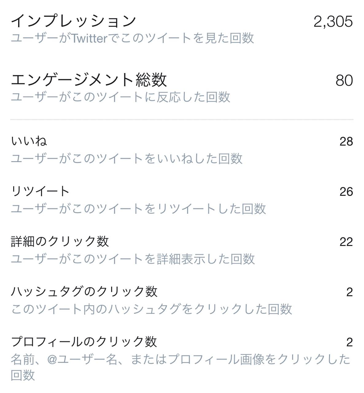 保存版 Twitterの運用代行をして気づいたとってもとっても大切なこと 高インプ 高エンゲージ 高いいね 獲得へ くじらの突き抜ける戦略 ブランディング 自己改革 Note