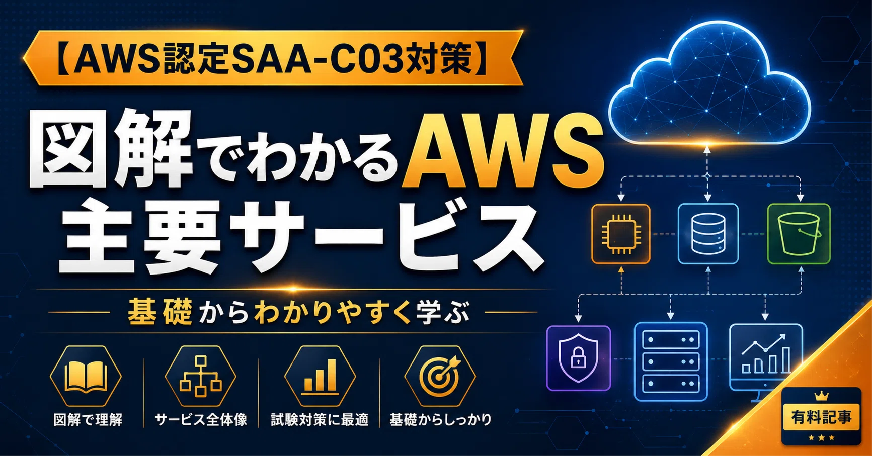 5、6月限定AWS認定207問要約版】SAA-C03(95%合格率) AWS SAA難易度