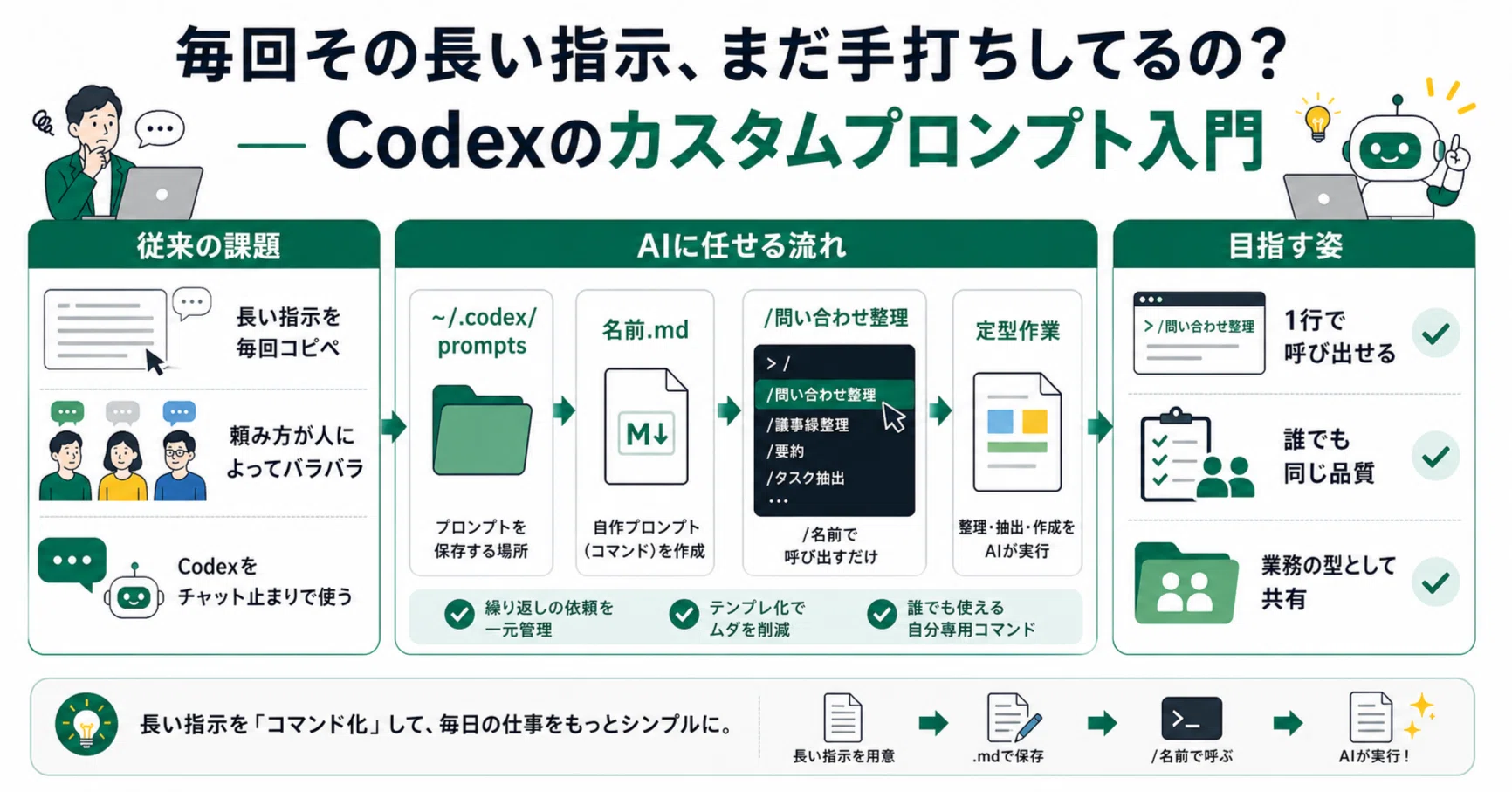 毎回その長い指示、まだ手打ちしてるの？｜Codexのカスタムプロンプト