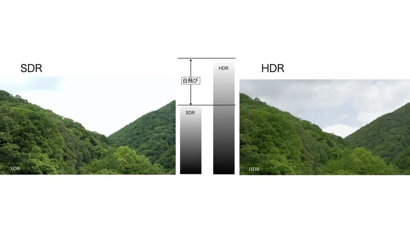 よくわかる Hdr徹底解説 Hdrとは Eizo株式会社